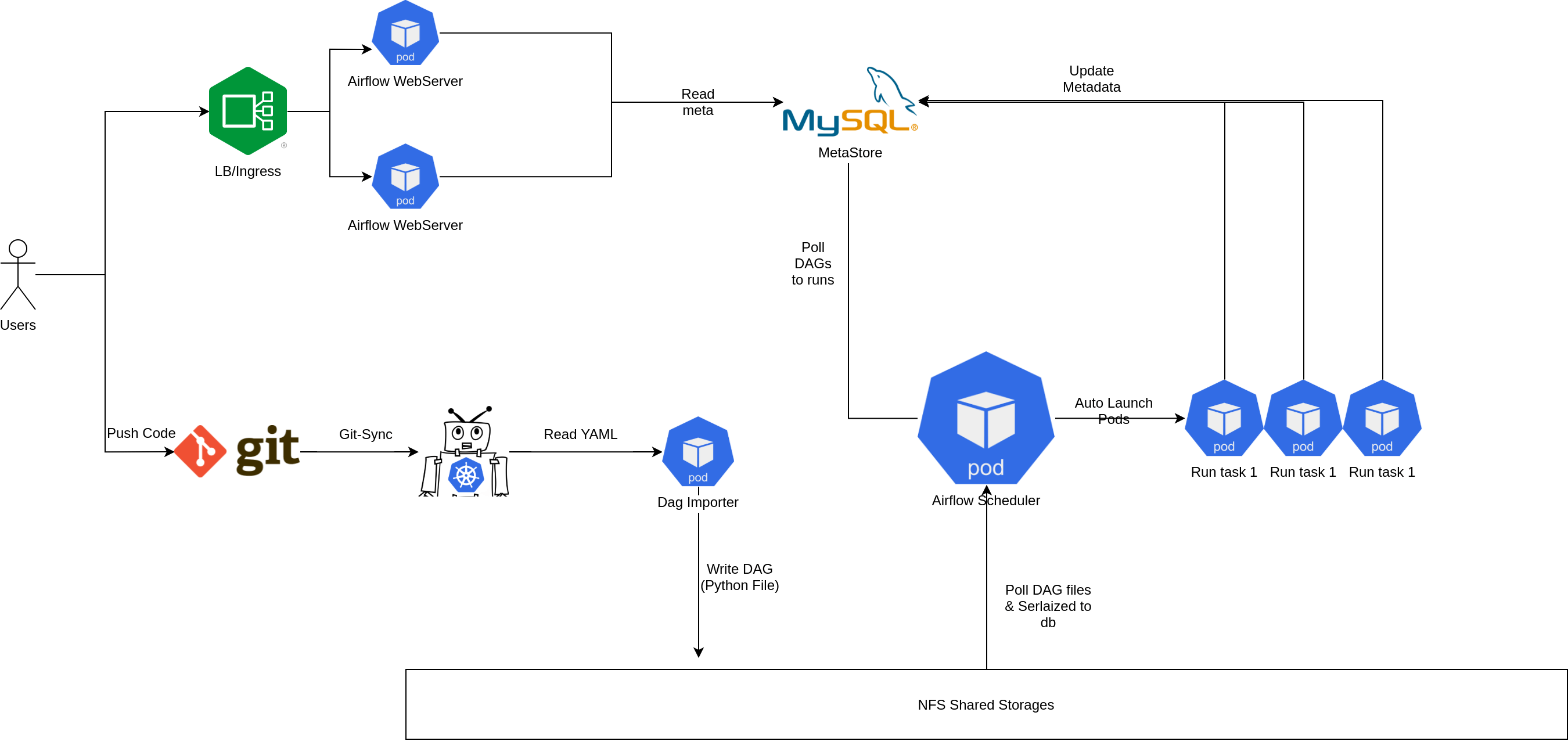 Airflow Architecture